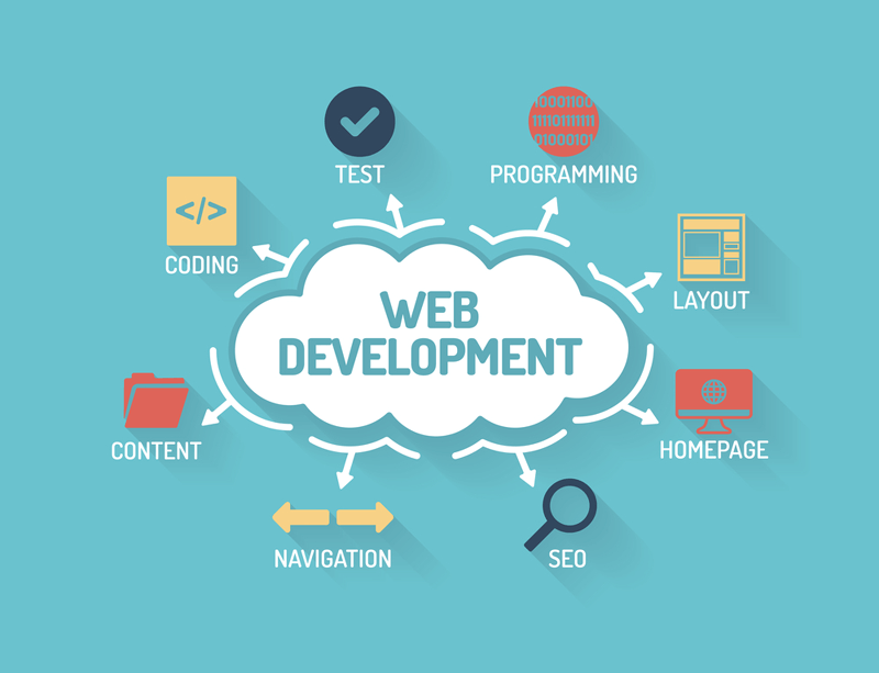 best website developers services in vizag